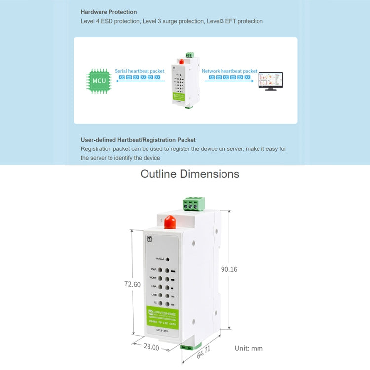 Waveshare Industrial 4G DTU Cellular Demodulator, RS485 to LTE CAT4, DIN Rail-Mount, for EMEA, Kor, Thailand, India, Southeast Asia - free shipping - PMC Jewellery - Order now!