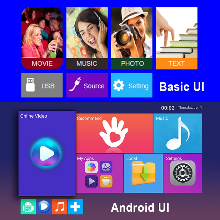 Wejoy L6 5 inch 200 ANSI Lumen 1920 x 1080P Android 6.0 HD Bluetooth 4.0 WiFi HD Smart Projector, Support AV / VGA / HDMI / 2 x USB / RJ45, 1G+8G - LED Projector by WEJOY | Online Shopping South Africa | PMc TechLife | Buy Now Pay Later Mobicred