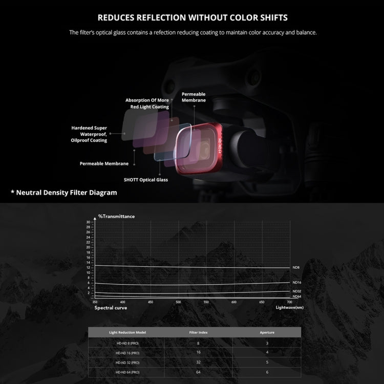 PGYTECH P-16B-060 UV Lens Filter for DJI Air 2S - free shipping - PMC TechLife - Order now!