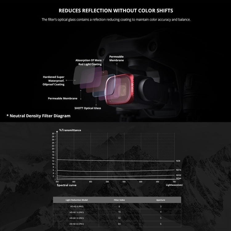 PGYTECH P-16B-062 4 in 1 ND8+ND16+ND32+ND64 Lens Filter Kits for DJI Air 2S - Lens Filter by PGYTECH | Online Shopping South Africa | PMC TechLife | Buy Now Pay Later Mobicred