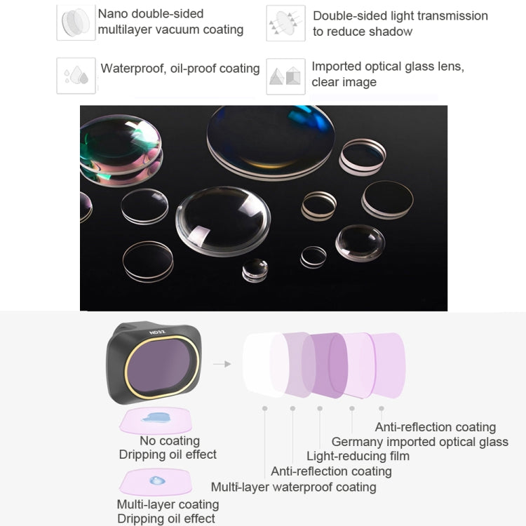 JSR Drone ND8 Lens Neutral Density Filter for DJI MAVIC mini - free shipping - PMC TechLife - Order now!