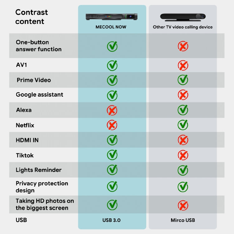 MECOOL KA2 Video Calling on TV Android 10.0 Smart TV Box with Remote Control, Amlogic S905X4 Quad Core Cortex A35, 4GB+64GB, Dual-Band / Ethernet / Camera(US Plug) - free shipping - PMC TechLife - Order now!