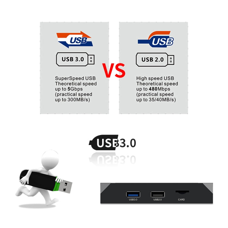 X96 max+ 4K Smart TV Box, Android 9.0, Amlogic S905X3 Quad-Core Cortex-A55,4GB+32GB, Support LAN, AV, 2.4G/5G WiFi, USBx2,TF Card, US Plug - free shipping - PMC TechLife - Order now!