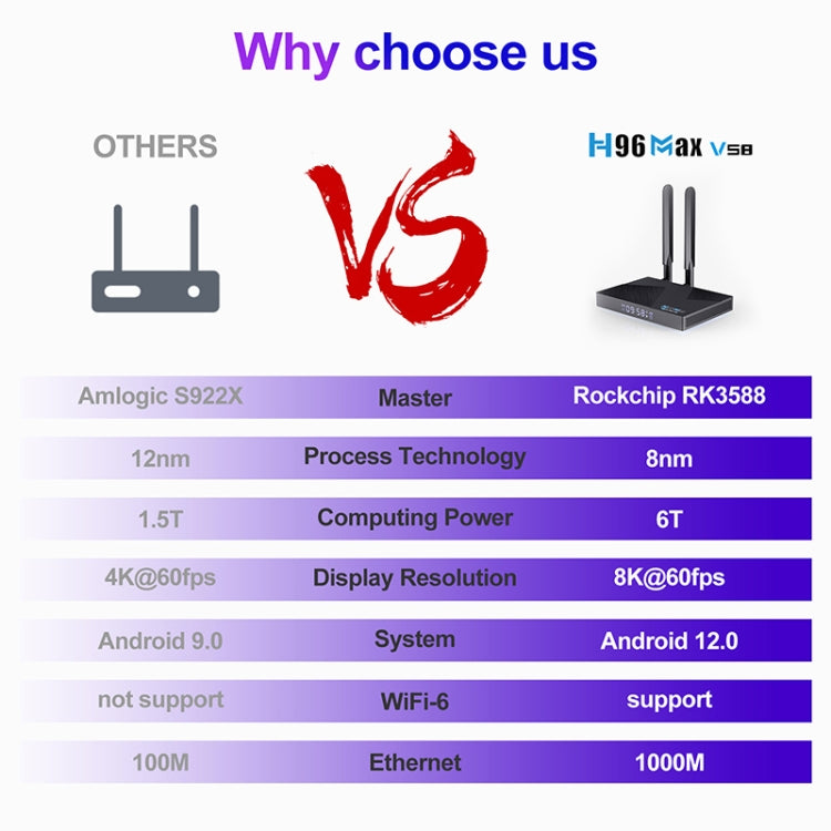 H96 Max V58 Android 12.0 Smart TV Box, 4GB+32GB, Quad-core Cortex-A76 and Quad-core Cortex-A55(US Plug) - Others by PMC TechLife | Online Shopping South Africa | PMC TechLife | Buy Now Pay Later Mobicred