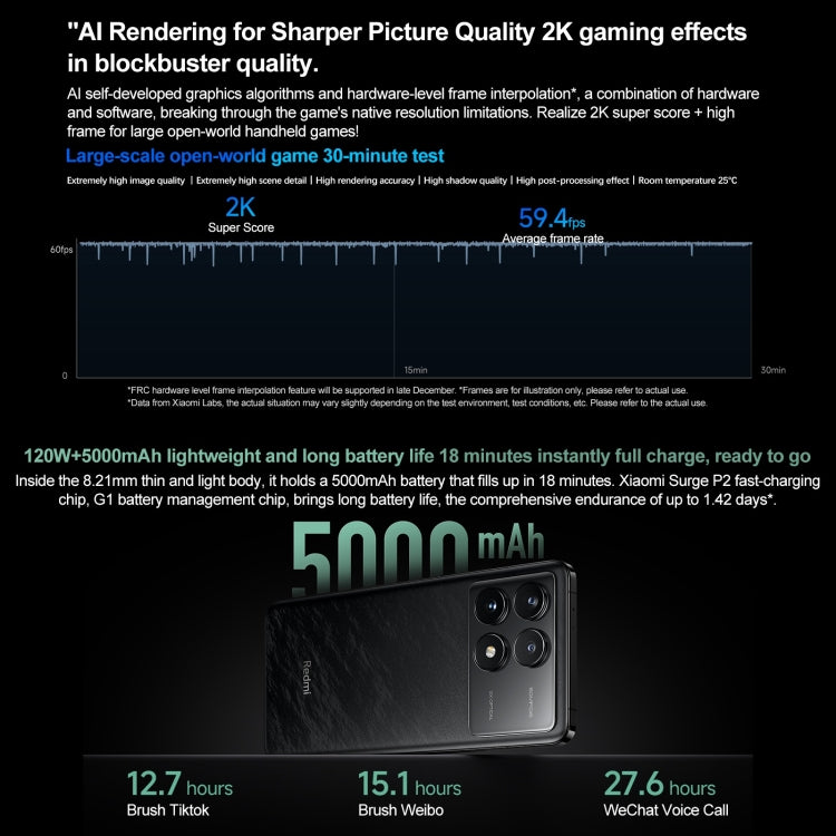 Xiaomi Redmi K70 Pro, 16GB+256GB, 6.67 inch HyperOS Qualcomm Snapdragon 8 Gen 3 Octa Core 4nm up to 3.3GHz, NFC, Network: 5G(Blue Green) - free shipping - PMc TechLife - Order now!