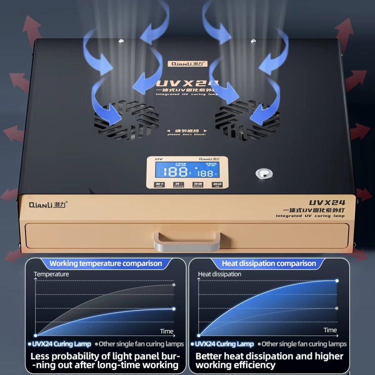 Qianli UVX24 16 inch Powerful Integrated UV Curing Lamp Box, Plug:UK Plug - free shipping - PMC TechLife - Order now!
