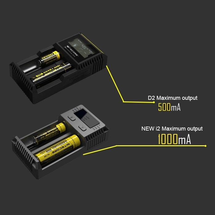 Nitecore D2 Intelligent Digi Smart Charger with LED Indicator for 14500, 16340 (RCR123), 18650, 22650, 26650, Ni-MH and Ni-Cd (AA, AAA) Battery - Charger & Converter by PMC TechLife | Online Shopping South Africa | PMC TechLife | Buy Now Pay Later Mobicred