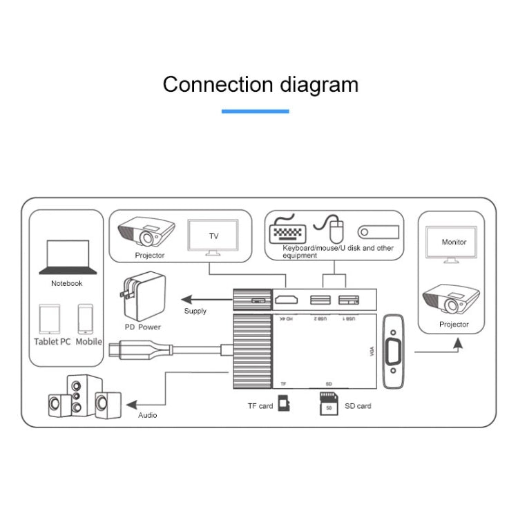 Onten 95113 8 In 1 USB 3.0 x2 + SD / TF + HDMI / VGA + 3.5mm Jack + Type-C / USB-C (PD 3.0) Multi-function HUB Converter Dock Station - free shipping - PMC Jewellery - Order now!