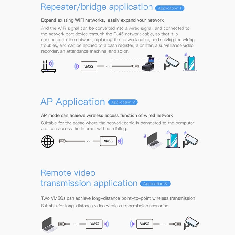 VM5G 1200Mbps 2.4GHz & 5GHz Dual Band WiFi Module with 4 Antennas, Support IP Layer / MAC Layer Transparent Transmission, Applied to Repeater / Bridge & AP & Remote Video Transmission - free shipping - PMC Jewellery - Order now!