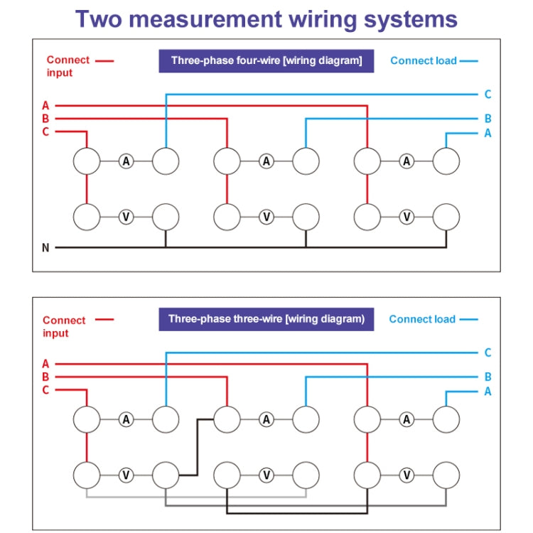 DCUU PM9830 500V 80A Three Phase Digital AC Voltage Current Power Factor & Power Meter (EU Plug) - Current & Voltage Tester by PMc TechLife | Online Shopping South Africa | PMc TechLife | Buy Now Pay Later Mobicred