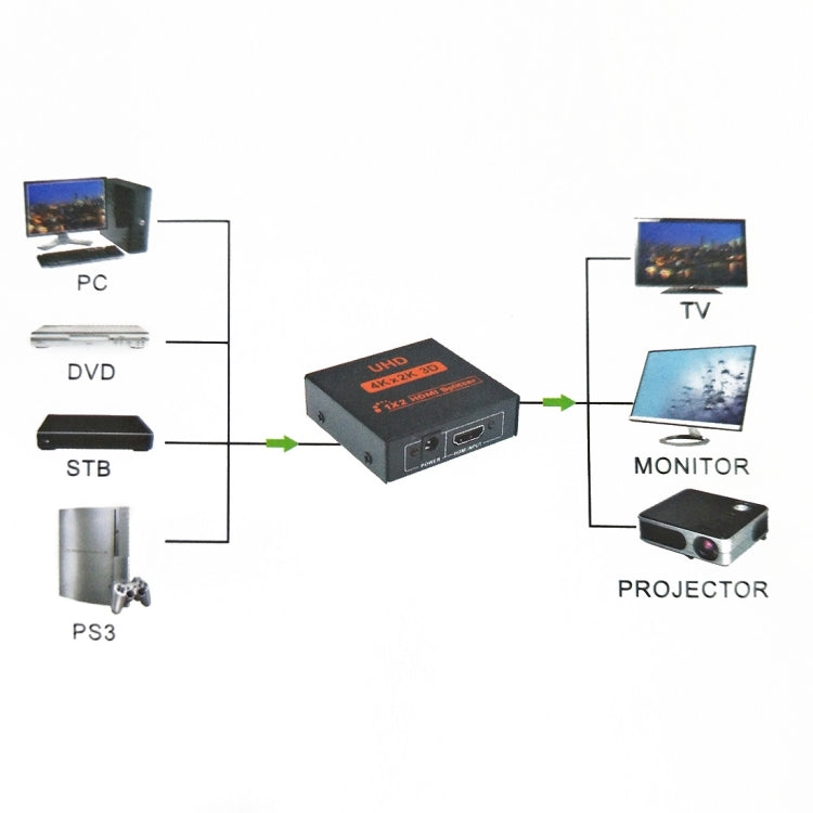 FY1409E Mini V1.3 UHD 4K x 2K 3D 1 x 2 HDMI Splitter(Black) - Splitter by PMC Jewellery | Online Shopping South Africa | PMC Jewellery | Buy Now Pay Later Mobicred