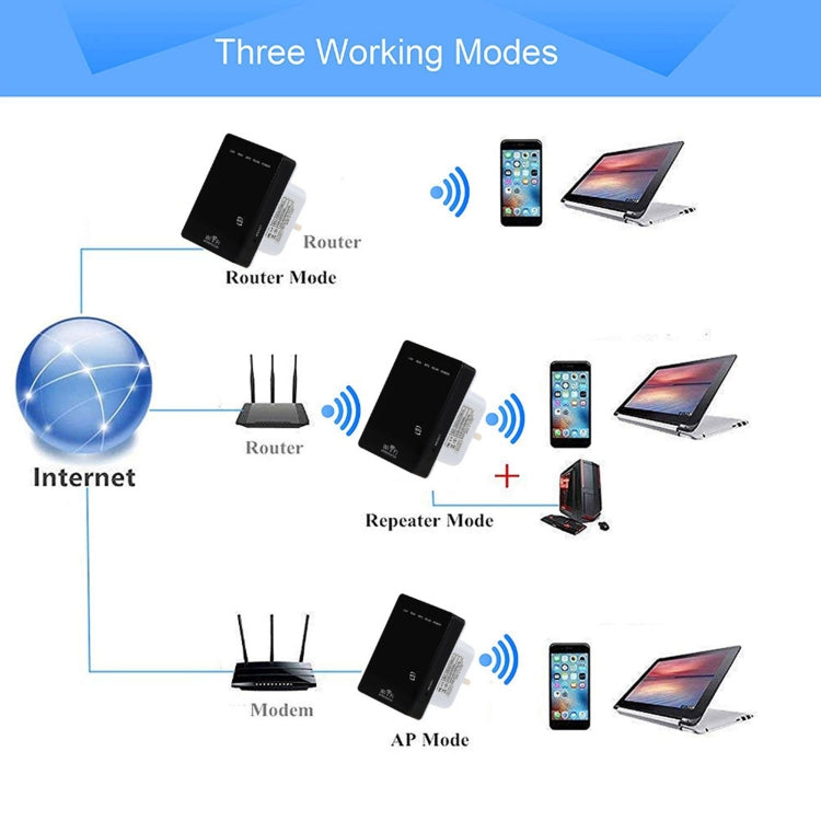 300Mbps Wireless-N Mini Router, Support AP / Client / Router / Bridge / Repeater Operating Modes, Sign Random Delivery - Wireless Routers by PMC Jewellery | Online Shopping South Africa | PMC Jewellery | Buy Now Pay Later Mobicred