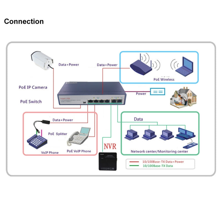 ESCAM POE 4+2 6-Port Fast Ethernet Switch 4-Port POE 10/100M 120W Network Switch, Transmission Distance: 150m(Black) - free shipping - PMC Jewellery - Order now!