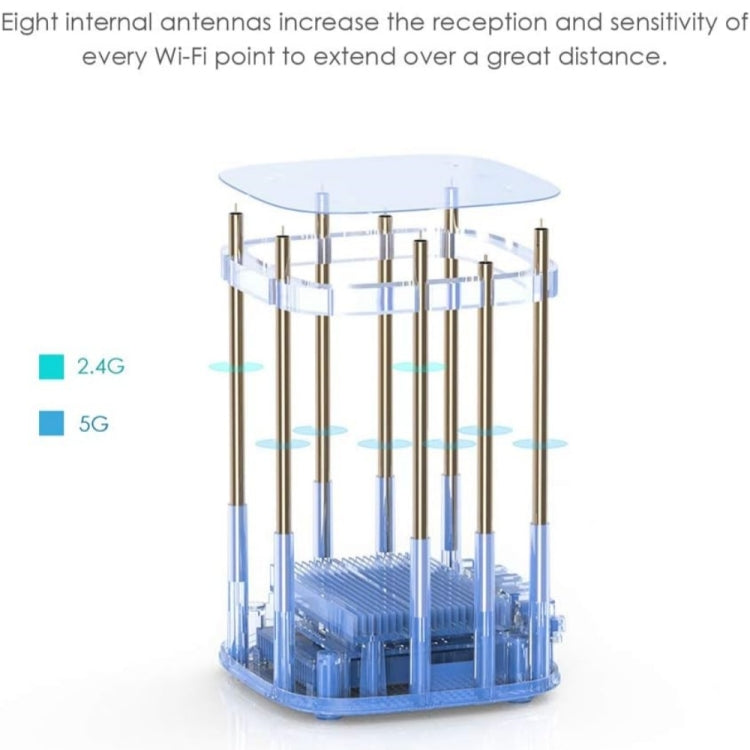WAVLINK WN551K2 2pcs AC3000 WiFi Wireless Repeater Built-in Antenna Tri-Band Mesh Wireless Router, Plug:AU Plug - free shipping - PMC TechLife - Order now!