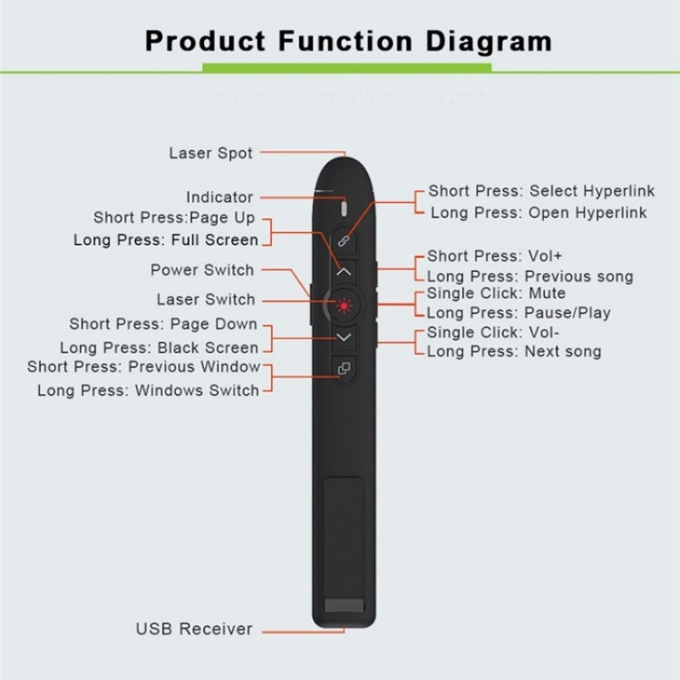 T5-H-L Red Laser Pointer Presentation Clicker 2.4GHz PPT Remote Control Presenter Flip Pen - by PMC Jewellery | Online Shopping South Africa | PMC Jewellery | Buy Now Pay Later Mobicred