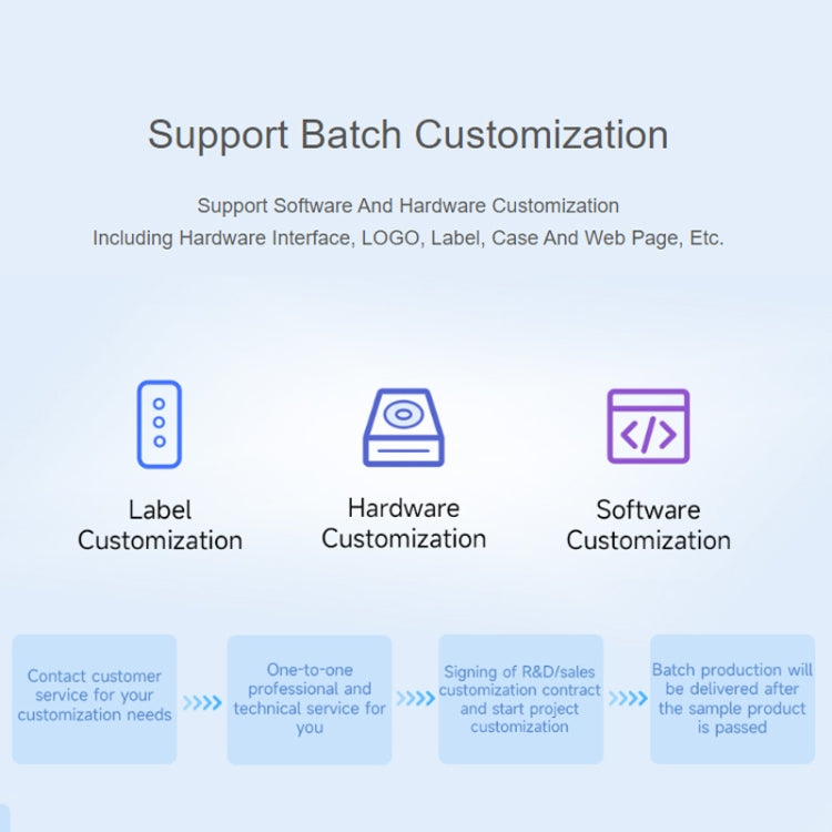 Waveshare Industrial Grade Serial Server RS232/485 to WiFi / Ethernet RJ45 Network Port - free shipping - PMC TechLife - Order now!
