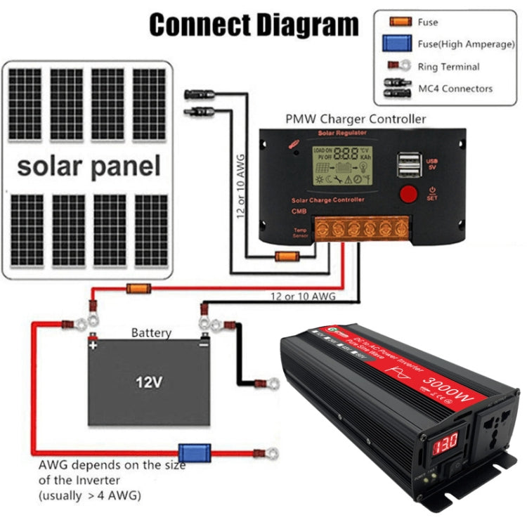 Gurxun Sine Wave Inverter 3000W 12/24/48/60V To 220V Car Boost Converter, Specification: 12V-220V - by PMC TechLife | Online Shopping South Africa | PMC TechLife