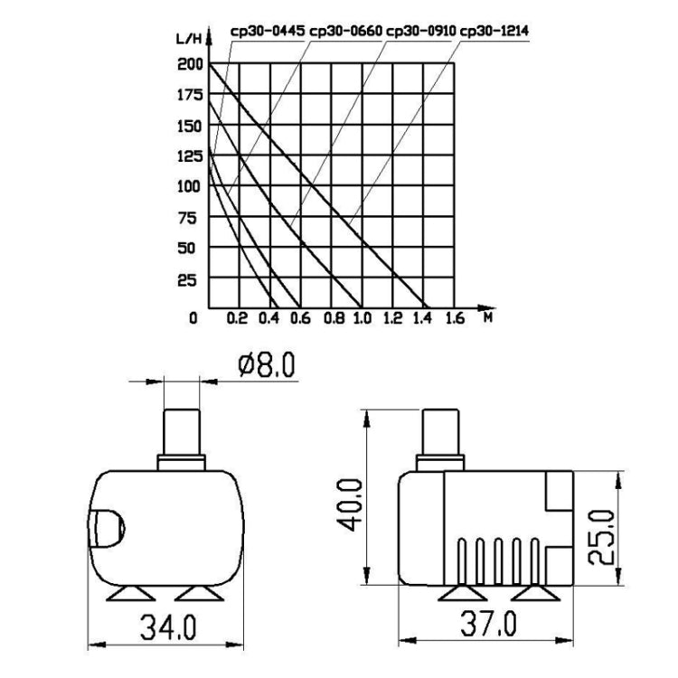 1.5m Micro USB DC Silent Brushless Water Pump(Black) - Pumps by PMC TechLife | Online Shopping South Africa | PMC TechLife