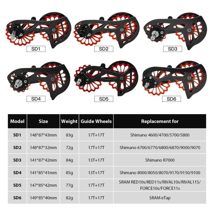 Carbon Fiber Guide Wheel For Road Bike Bicycle Bearing Rear Derailleur Guide Wheel Parts, Model Number: SD4 Red - free shipping - PMc TechLife - Order now!