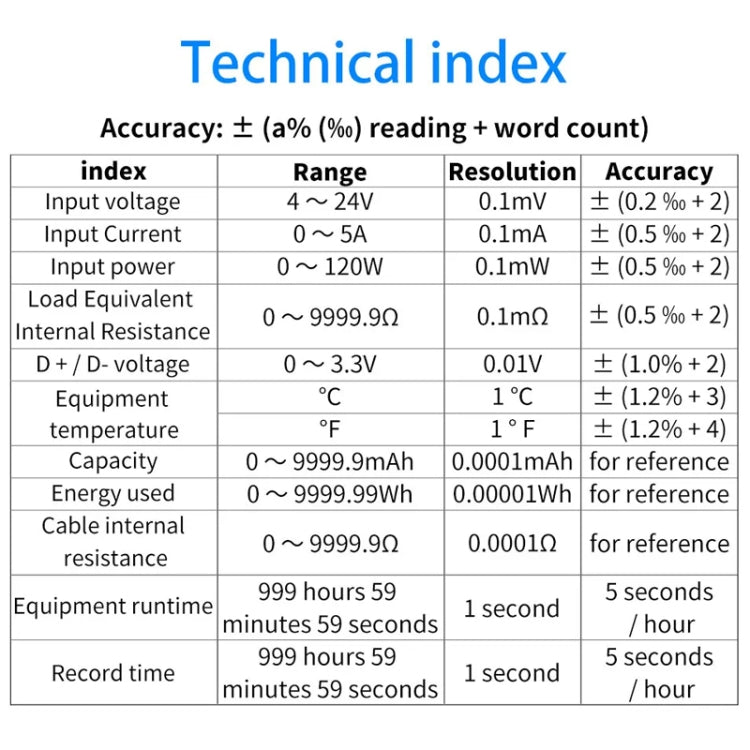 FNIRSI FNB38 USB Voltage And Current Meter Capacity Fast Charging Protocol Tester(Black) - Current & Voltage Tester by FNIRSI | Online Shopping South Africa | PMC TechLife | Buy Now Pay Later Mobicred