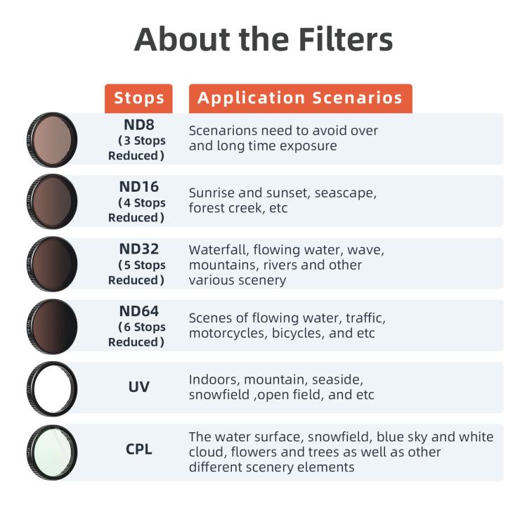 aMagisn Filter For DJI Action 5 Pro / 4 / 3, Spec: UV - free shipping - PMC TechLife - Order now!