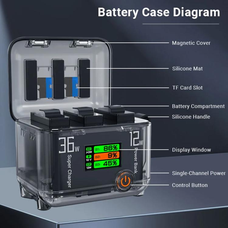 CYNOVA Fast Charging Hub for DJI Osmo 360/Action 5 Pro/4/3 With 1.14 inch TFT LCD Display(Translucent) - free shipping - PMC TechLife - Order now!