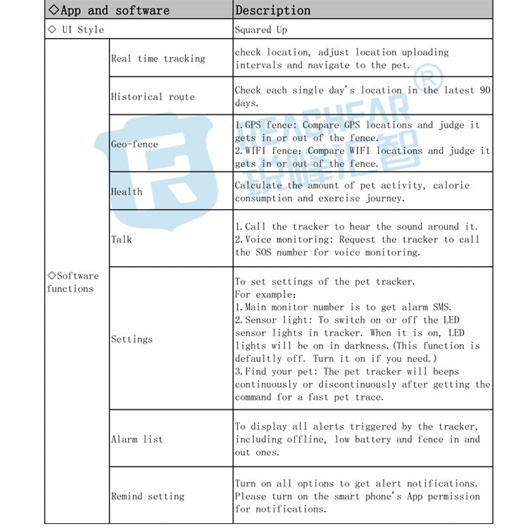 RF-V43 A Style IP67 Waterproof GPS + LBS + WiFi Pet Locator Pet Collar Tracking Device For Asia/Europe/Africa/Australia(White) - Pet Tracker by PMC TechLife | Online Shopping South Africa | PMC TechLife | Buy Now Pay Later Mobicred