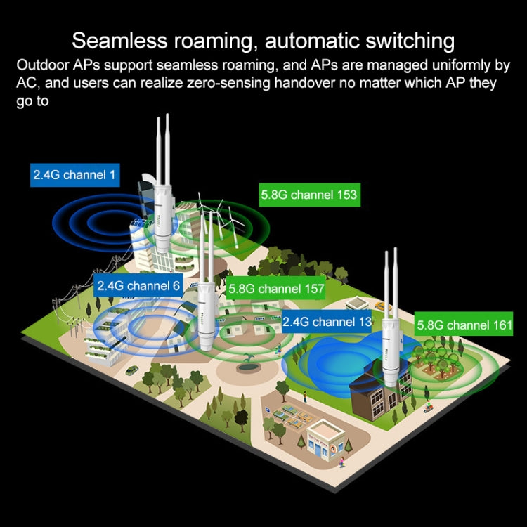 COMFAST CF-EW74 1200Mbs Outdoor Waterproof Dual Frequency Signal Amplifier Wireless Router Repeater WIFI Base Station with 2 Antennas - free shipping - PMC TechLife - Order now!