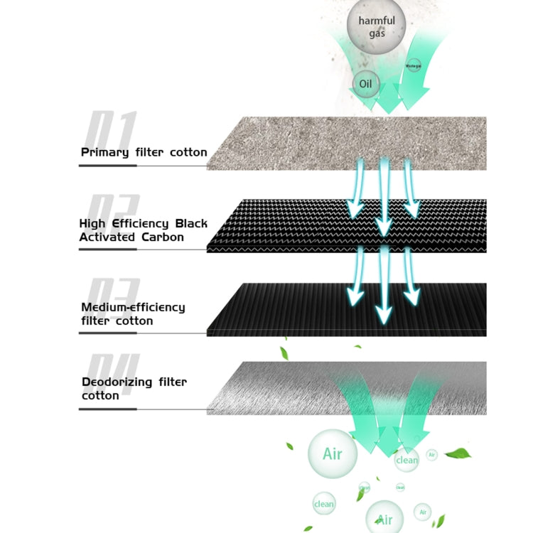 TBK 638 Mini 50W Efficient Purification Smoking Instrument, US Plug - free shipping - PMC TechLife - Order now!