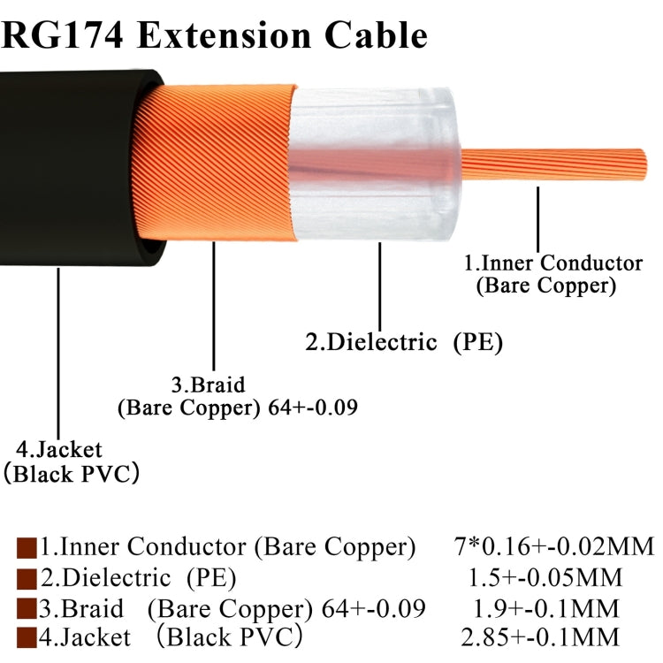 SMA Male to SMA Male RG174 RF Coaxial Adapter Cable, Length: 50cm - Connectors by PMC TechLife | Online Shopping South Africa | PMC TechLife