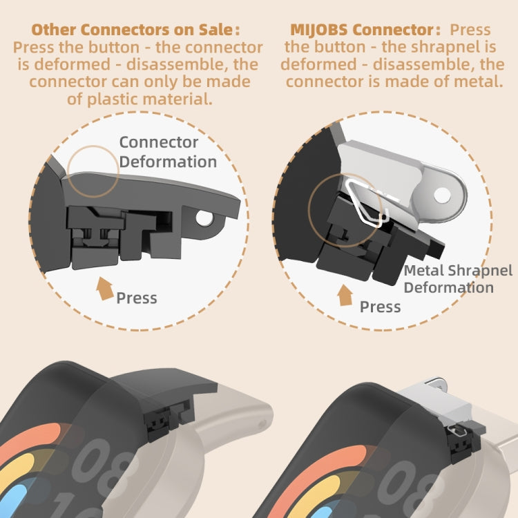 For Xiaomi Mi Band 7 Pro Mijobs Flat Hole TPU Watch Band(Grey Silver) - Watch Bands by MIJOBS | Online Shopping South Africa | PMC TechLife | Buy Now Pay Later Mobicred