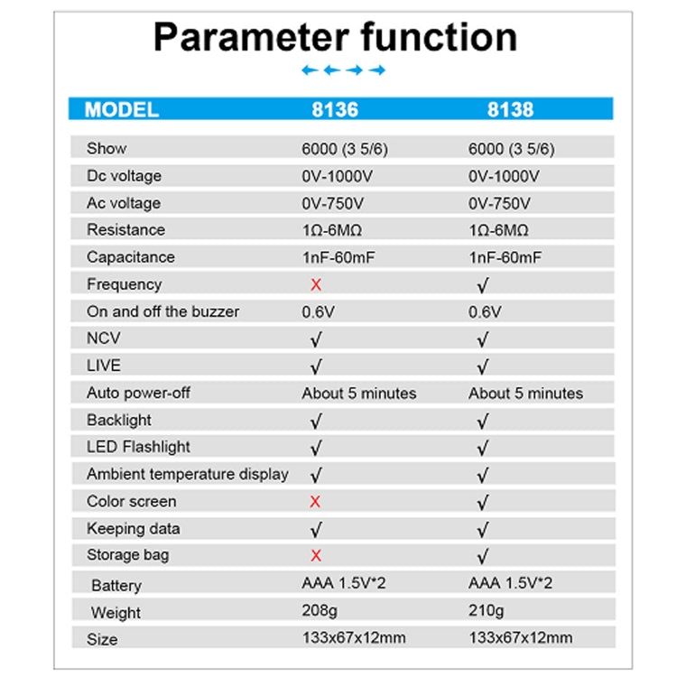WinAPEX Smart Touch Screen Digital Multimeter, Model:8138 - Digital Multimeter by WinAPEX | Online Shopping South Africa | PMC TechLife | Buy Now Pay Later Mobicred