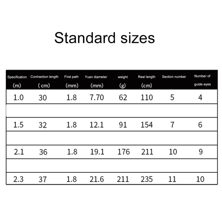 36cm Portable Telescopic Sea Fishing Rod Mini Fishing Pole, Extended Length : 2.1m, Black Clip Reel Seat - free shipping - PMC TechLife - Order now!