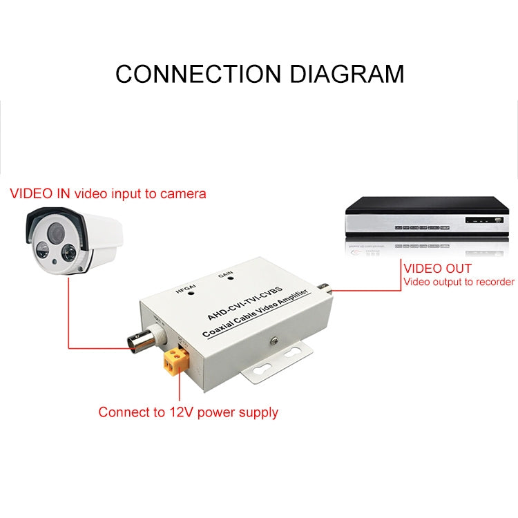 Coaxial Cable Video Amplifier - Video Balun by PMC TechLife | Online Shopping South Africa | PMC TechLife
