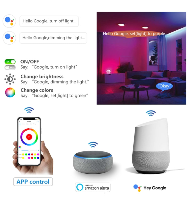 Smart Phone Control Music and Timer Mode Home Mini WIFI LED RGB Controller, type:RGBW Controller - LED Controller by PMC TechLife | Online Shopping South Africa | PMC TechLife | Buy Now Pay Later Mobicred