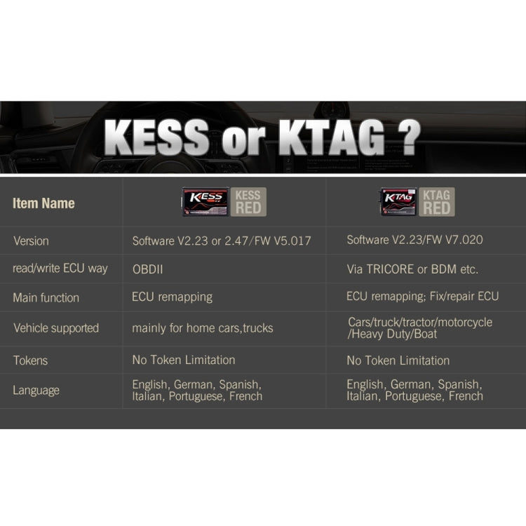 V2 V5.017 EU ECM Titanium Winols KESS 4 LED Online Master Version ECU OBD 2 Car / Truck Programmer Tool - Code Readers & Scan Tools by PMC TechLife | Online Shopping South Africa | PMC TechLife