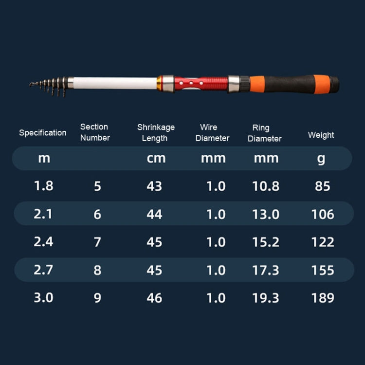Soft Tailed Small Rod Retracting Short Raft Fishing Rod, Length: 2.1m - Fishing Rods & Accessories by PMC TechLife | Online Shopping South Africa | PMC TechLife