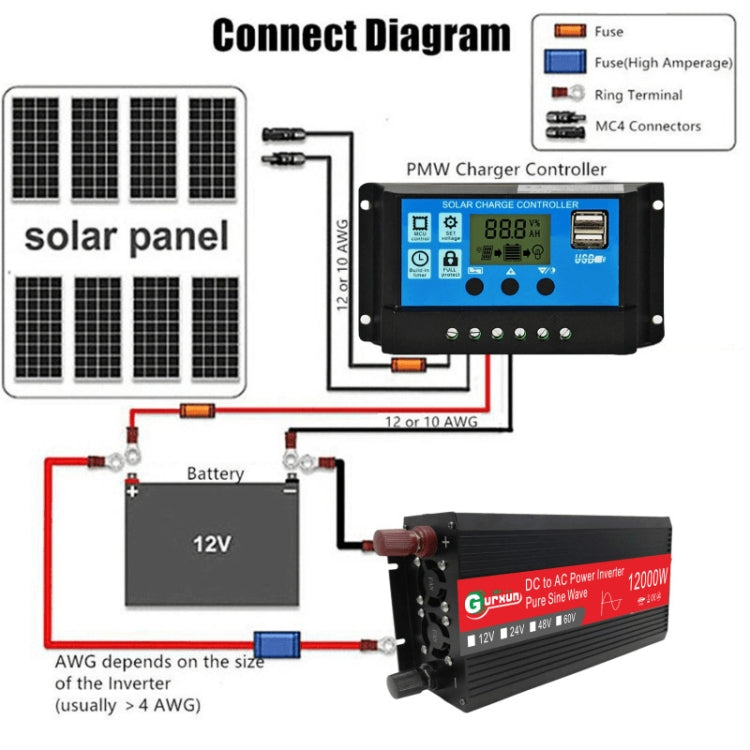 Gurxun 12000W High Power Household Car Sine Wave Inverter, Specification: 12V To 220V - Pure Sine Wave by PMC TechLife | Online Shopping South Africa | PMC TechLife