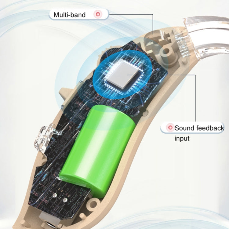 GM-301 Hearing Aid Rechargeable Sound Amplifier,Spec: With Charging Pod Skin Color+Black - Hearing Aids by PMC TechLife | Online Shopping South Africa | PMC TechLife