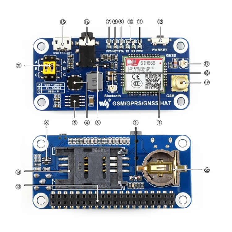 Waveshare GSM/GPRS/GNSS/Bluetooth HAT for Raspberry Pi - free shipping - PMC TechLife - Order now!