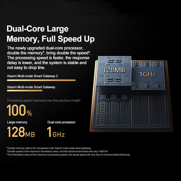 Original Xiaomi Multimode Smart Home Gateway 2 WiFi BT ZigBee RJ45 Connect(White) - free shipping - PMC TechLife - Order now!