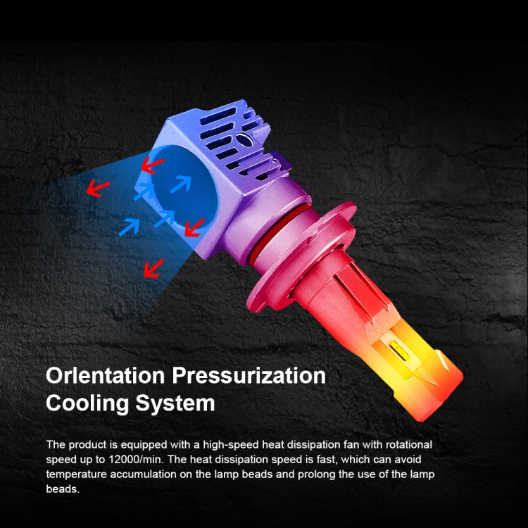 2 PCS M3 H7 DC9-32V / 17W / 6500K / 2000LM IP68 Car LED Headlight Lamps(Cool White) - LED Headlamps by PMC TechLife | Online Shopping South Africa | PMC TechLife | Buy Now Pay Later Mobicred