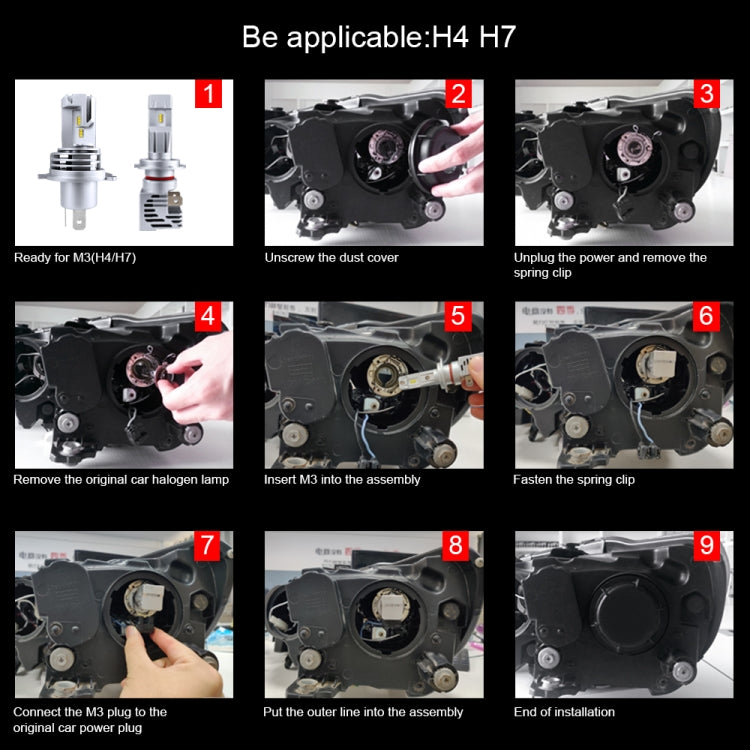 2 PCS M3 H7 DC9-32V / 17W / 6500K / 2000LM IP68 Car LED Headlight Lamps(Cool White) - LED Headlamps by PMC TechLife | Online Shopping South Africa | PMC TechLife | Buy Now Pay Later Mobicred