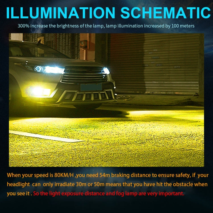 2 PCS H7 DC12V-24V / 12W / 3000K / 800LM 12LEDs SMD-3030 Car LED Fog Light (Yellow Light) - free shipping - PMC TechLife - Order now!