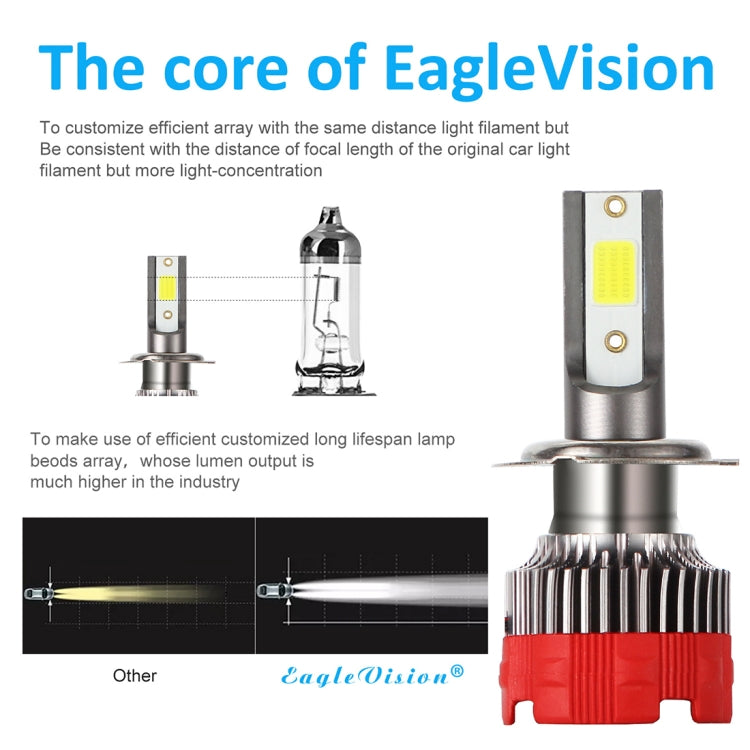 2 PCS EV18 H7 DC9-30V 20W 6000K 2500LM Car LED Headlight Lamps - LED Headlamps by PMC TechLife | Online Shopping South Africa | PMC TechLife | Buy Now Pay Later Mobicred