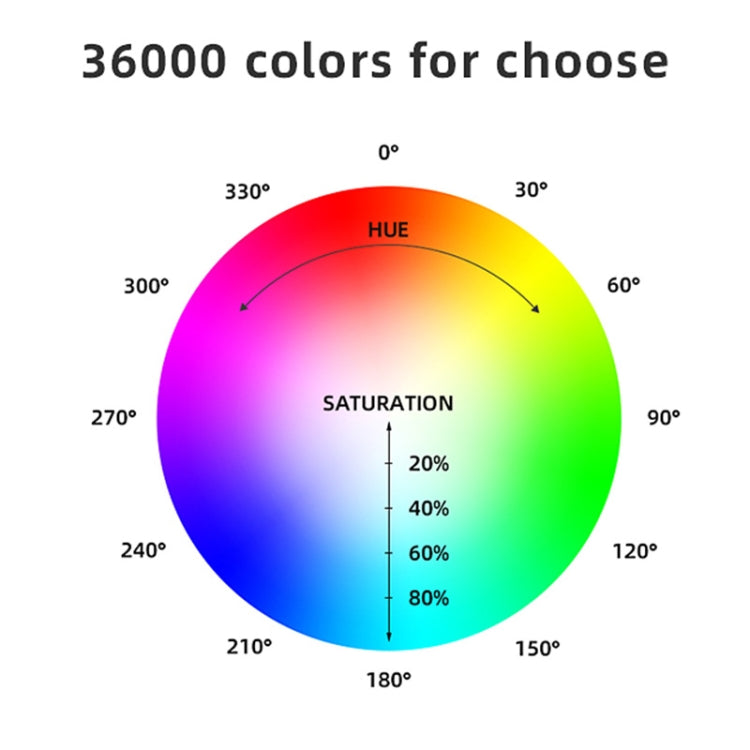 LUXCeO RGB Colorful Photo LED Stick Video Light APP Control Adjustable Color Temperature Waterproof Handheld LED Fill Light with Remote Control(Black) - free shipping - PMC TechLife - Order now!