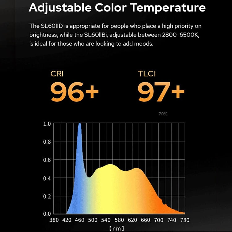 Godox SL60IID 70W 5600K Daylight Balanced LED Video Light (AU Plug) - free shipping - PMC TechLife - Order now!