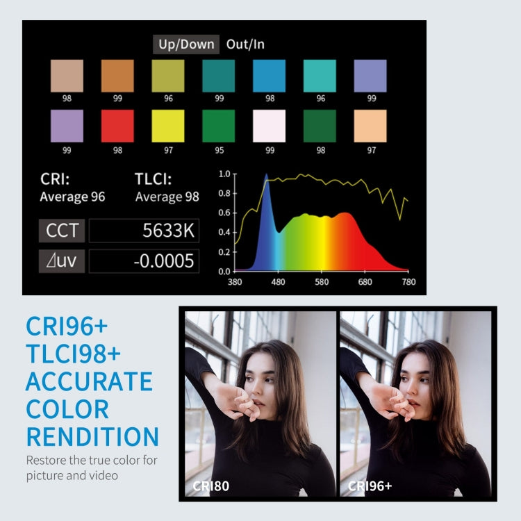 FEELWORLD FL125D 125W Daylight Point Source Video Light, Bluetooth APP Control(US Plug) - free shipping - PMC TechLife - Order now!