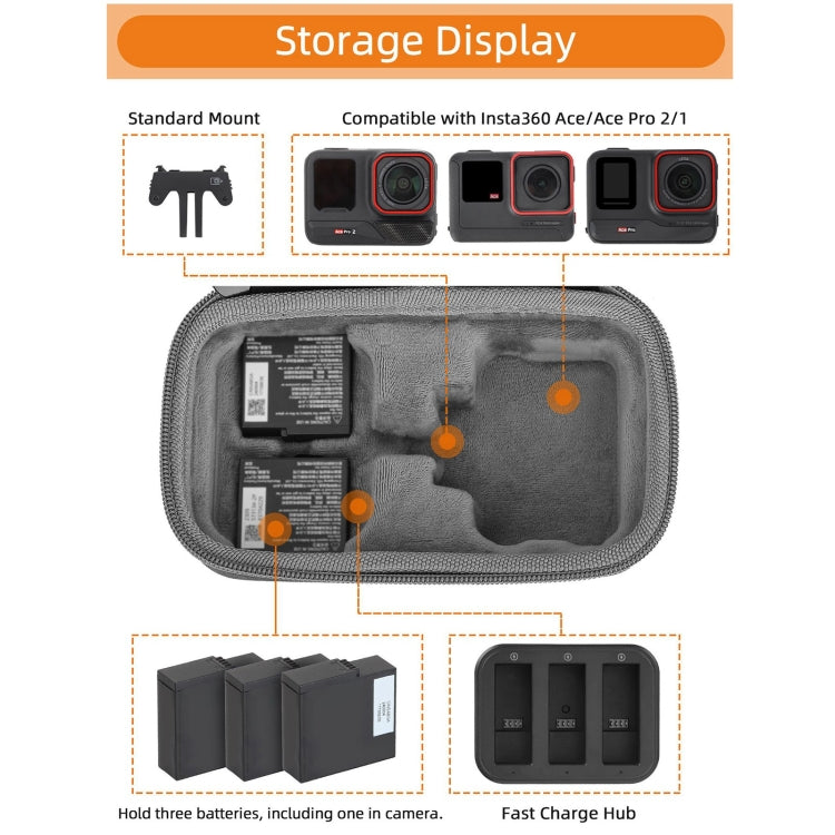 For Insta360 Ace / Ace Pro 1 / Ace Pro 2 Sunnylife Portable Carrying Case Handbag Mini Travel Case Organizer Protective Bag (Dark Grey) - free shipping - PMC TechLife - Order now!