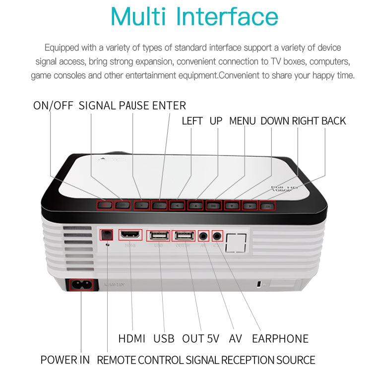 Wejoy L6 5 inch 200 ANSI Lumen 1920 x 1080P Android 6.0 HD Bluetooth 4.0 WiFi HD Smart Projector, Support AV / VGA / HDMI / 2 x USB / RJ45, 1G+8G - LED Projector by WEJOY | Online Shopping South Africa | PMc TechLife | Buy Now Pay Later Mobicred